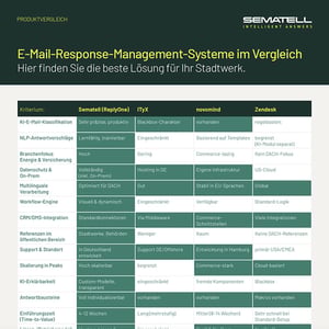 Produktvergleich Energie