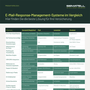 Produktvergleich Versicherungen
